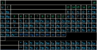classification