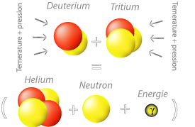 fusion